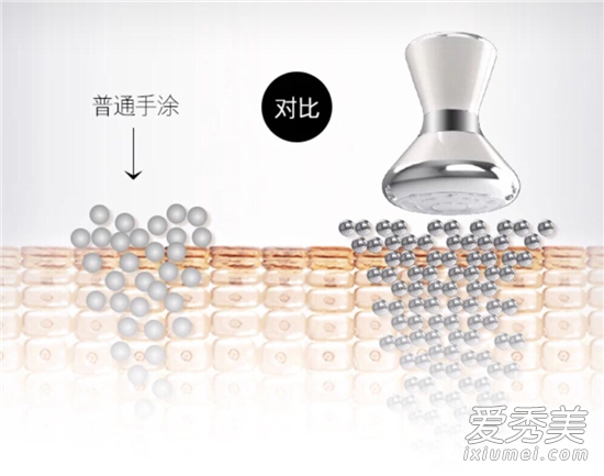 你需要的不仅是如何美白皮肤，还有...