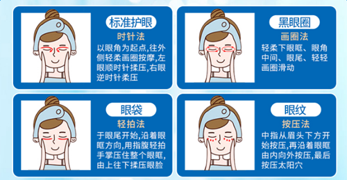 燕肌药业眼霜好用吗多少钱 燕肌药业眼霜功效及使用方法