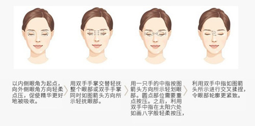 奇异果眼霜适合年龄 奇异果眼霜怎么用