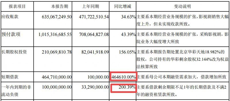别了，影视圈！当代东方控股股东于估值高点撤退