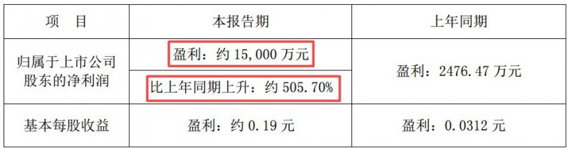 别了，影视圈！当代东方控股股东于估值高点撤退