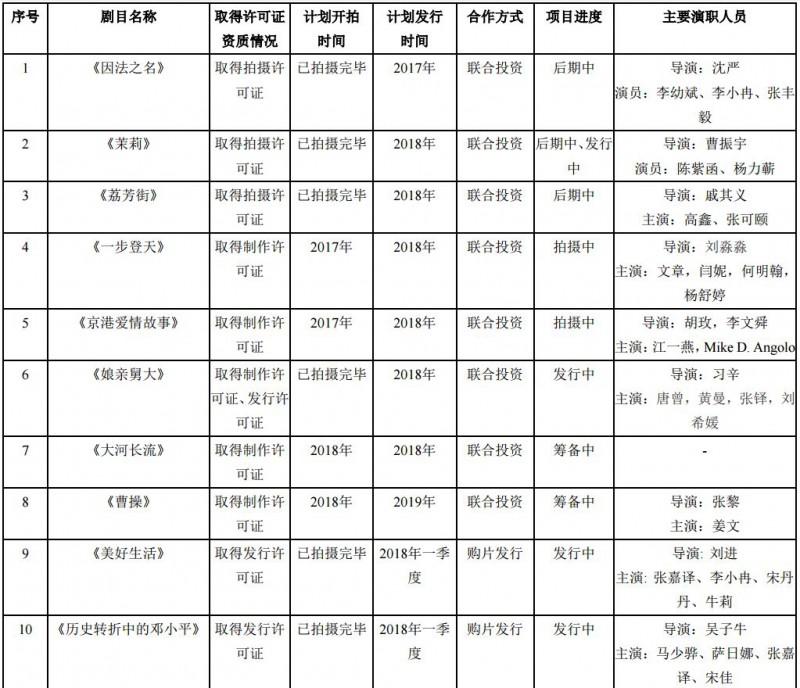 别了，影视圈！当代东方控股股东于估值高点撤退