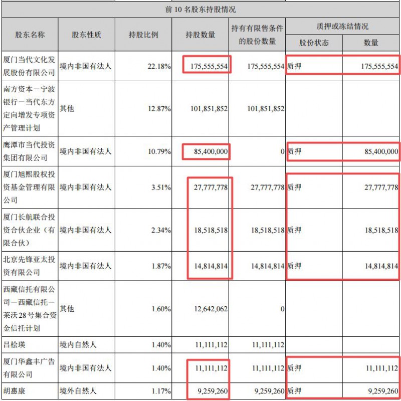 别了，影视圈！当代东方控股股东于估值高点撤退