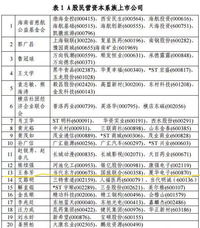 别了，影视圈！当代东方控股股东于估值高点撤退