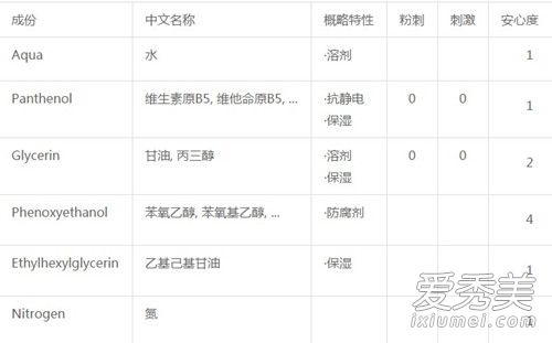 美帕喷雾可以过安检吗 美帕喷雾使用方法