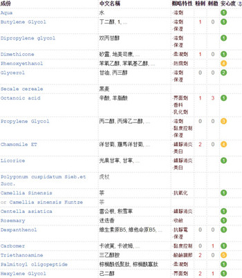 943熬夜眼霜多少钱怎么样 943熬夜眼霜成分表 943熬夜眼霜多少钱怎么样 943熬夜眼霜成分表