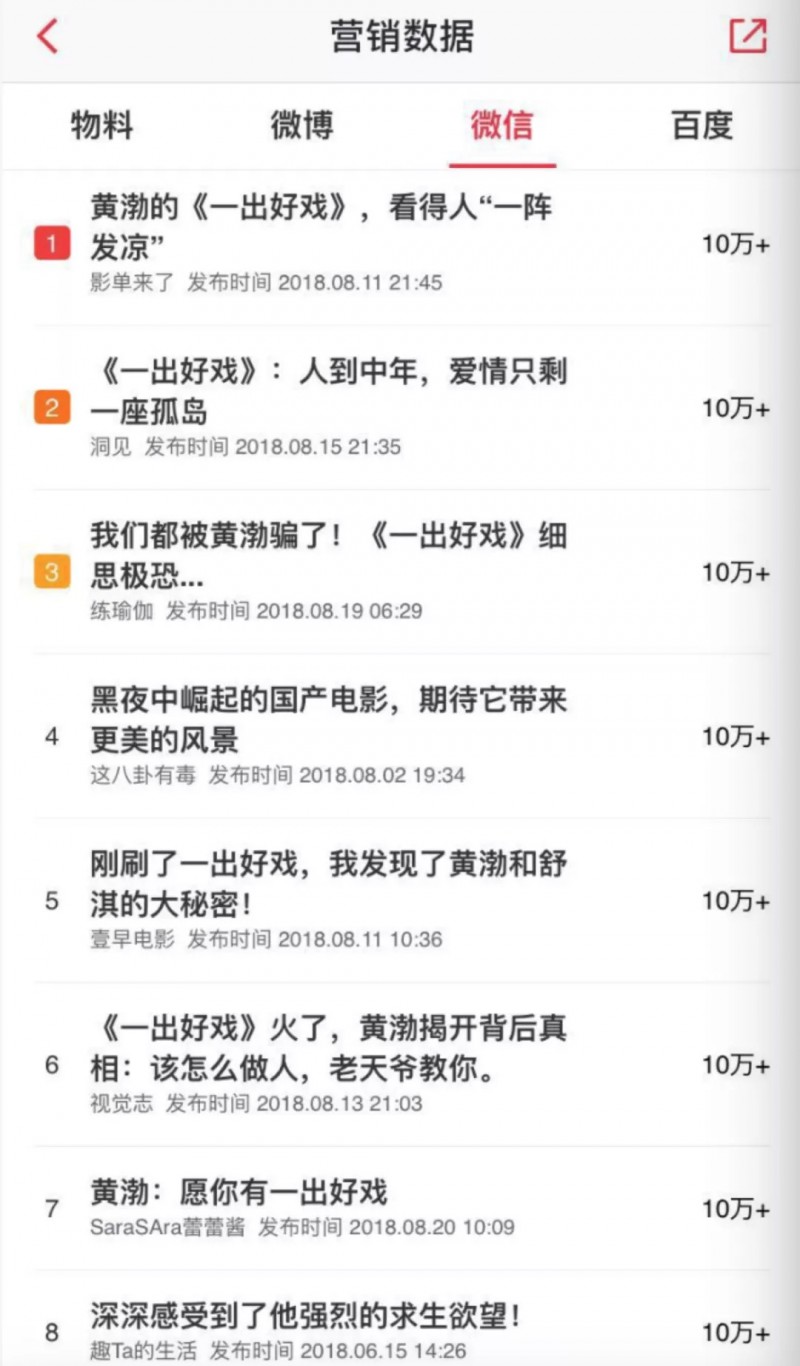 复盘 | 映前预测才5亿的《一出好戏》，靠什么走到了13亿？