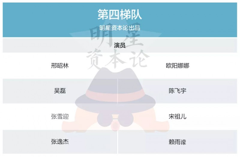 数据控 | 论新生代演员实绩，刘昊然关晓彤居高位，吴磊欧阳娜娜垫底？
