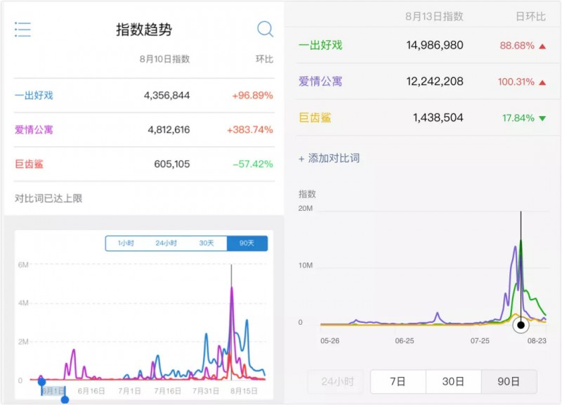 复盘 | 映前预测才5亿的《一出好戏》，靠什么走到了13亿？