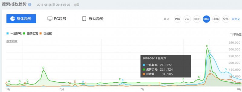 复盘 | 映前预测才5亿的《一出好戏》，靠什么走到了13亿？