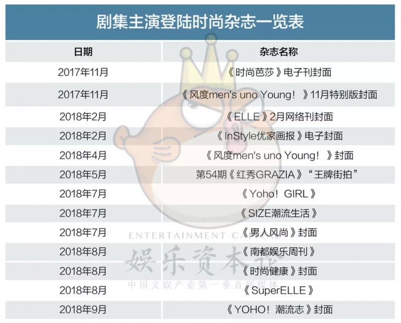 营销复盘 | 芒果营销如何让新版《流星花园》成为暑期第一青春IP