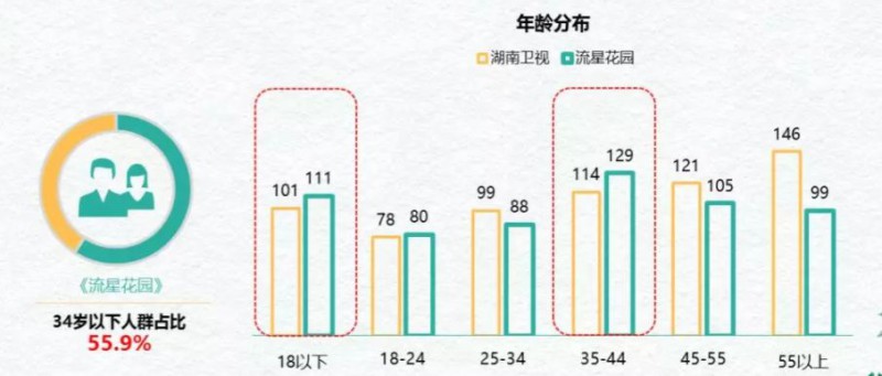 营销复盘 | 芒果营销如何让新版《流星花园》成为暑期第一青春IP