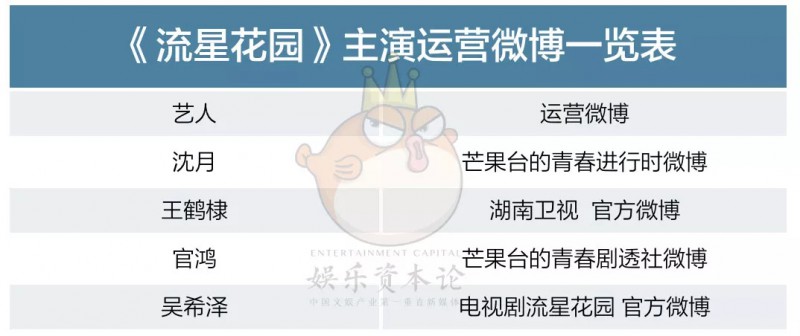 营销复盘 | 芒果营销如何让新版《流星花园》成为暑期第一青春IP