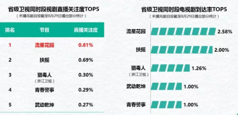 营销复盘 | 芒果营销如何让新版《流星花园》成为暑期第一青春IP