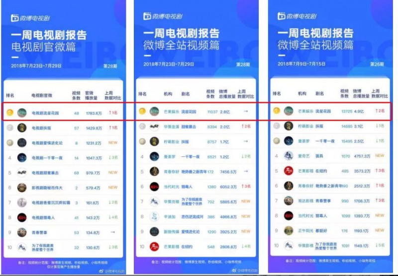 营销复盘 | 芒果营销如何让新版《流星花园》成为暑期第一青春IP