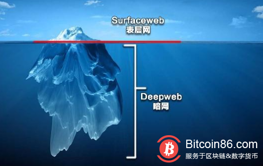 博狗比特币扑克平台的深网刚需,谁才是匿名币的无冕之王?