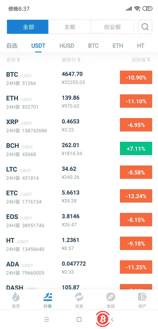 BCH 短时爆涨16%!是骗炮还是拉盘前的号角?