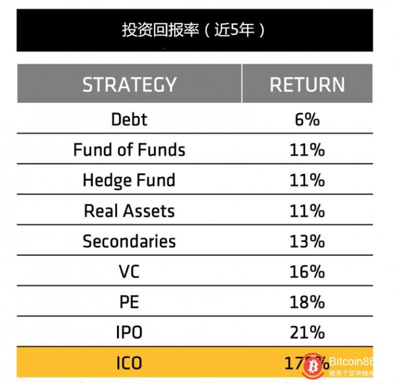 加密危机的真相——那个与暴富分手的数字货币