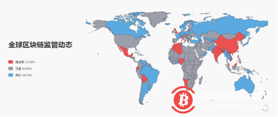 加密货币扑克平台监管之路:BTC大跌,拥抱监管是正途