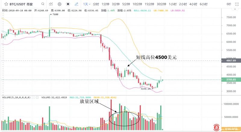 赚了80%后！我有100个理由减仓 其中包括美联储加息