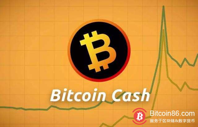 江卓尔:BCH分叉导致币价下跌的观点是典型的认知错误