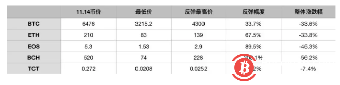 改变信仰的永远是短时间的暴涨或者暴跌
