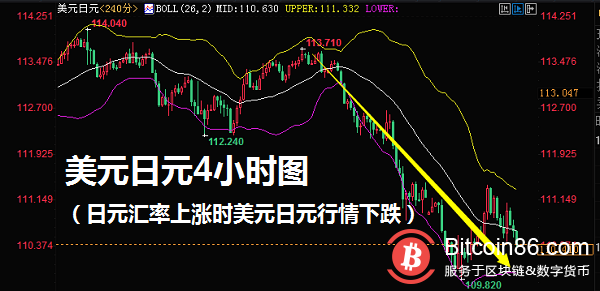 关于美股大涨而博狗比特币扑克平台却下跌的一些看法