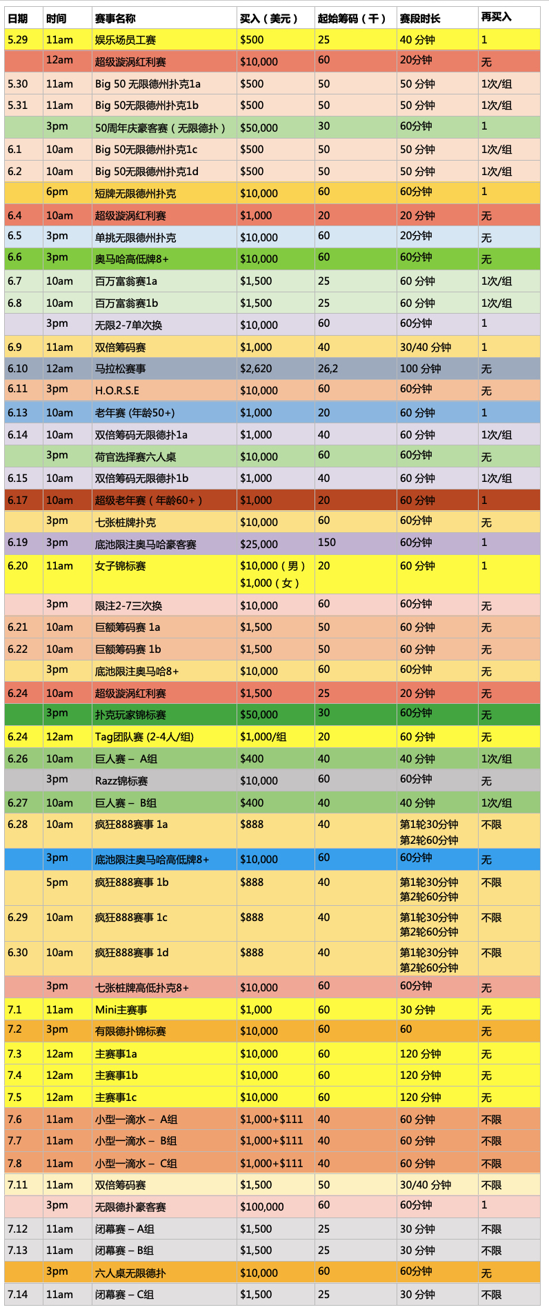 2019 WSOP完整赛事出炉；Nitsche, Bonomo &amp; Riess 发表个人看法