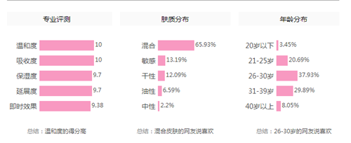 美姿尔去皱产品有效果吗 轻松解决皱纹问题