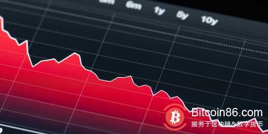 加密货币扑克平台市场更新概览:60分钟损失80亿美元