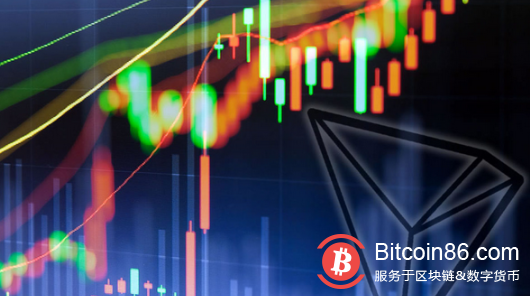 加密货币扑克平台市场更新概览:波场表现良好,涨幅达到10%