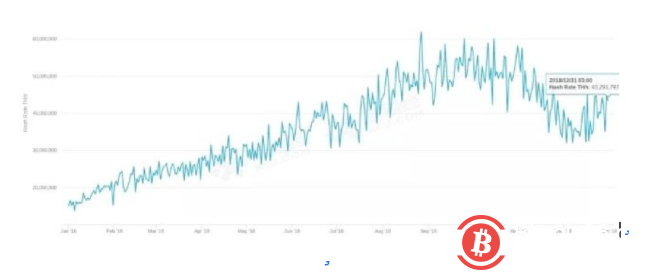 博狗比特币扑克平台价格和算力的关系