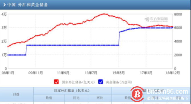 中国买黄金 俄罗斯要买博狗比特币扑克平台 货币大战重启