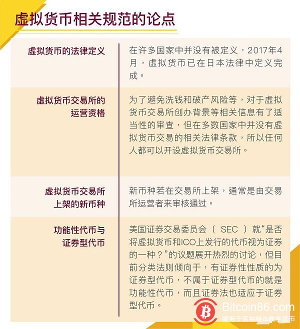 2019年虚拟货币市场的预测-上篇