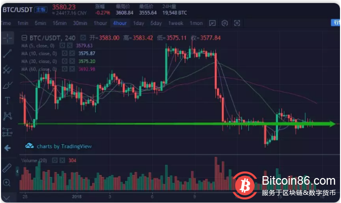 2018都撑过来了,还怕2019吗?