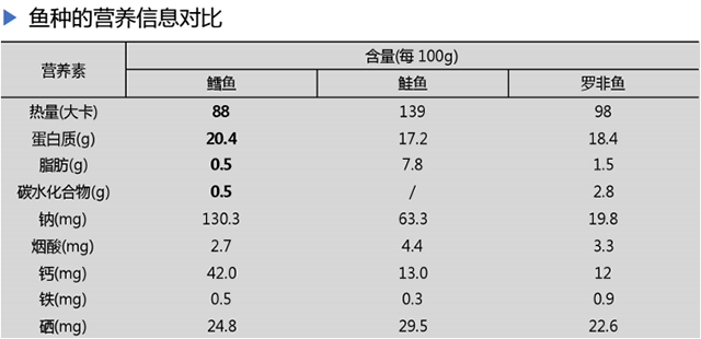 吃猪蹄真的能补胶原蛋白吗？邦美辰为你揭晓答案