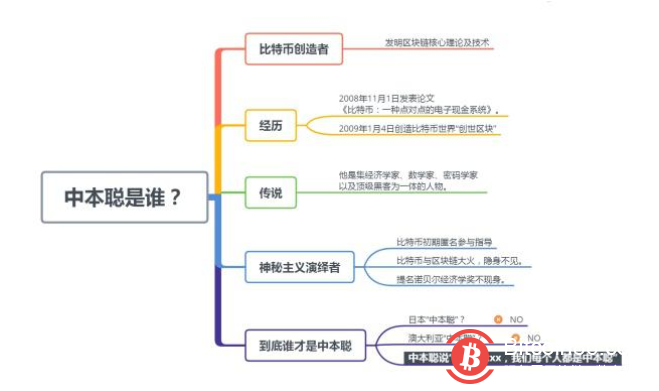 神秘的中本聪,创造博狗比特币扑克平台的传奇人物