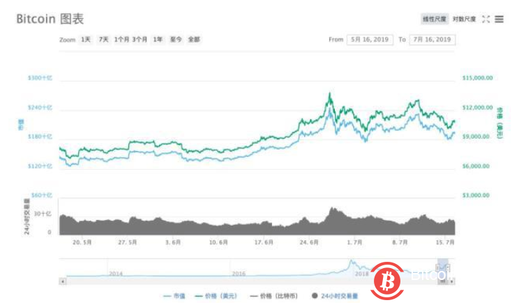 博狗比特币扑克平台有史以来最大的牛市信号能否抵御黑天鹅?