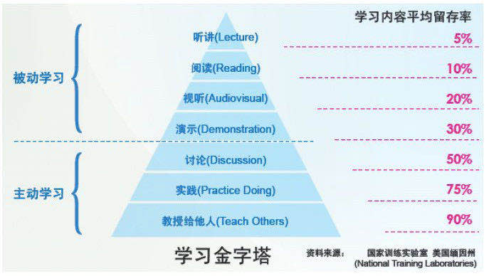 3种让你变得更强的德州扑克学习方法,越早知道越早获利!