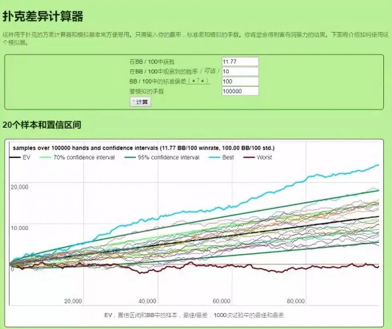 深度好文：你思考过德州扑克的波动嘛？别老怪发牌有问题啦