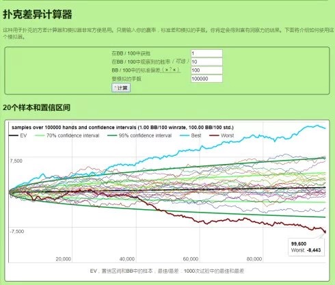 深度好文：你思考过德州扑克的波动嘛？别老怪发牌有问题啦