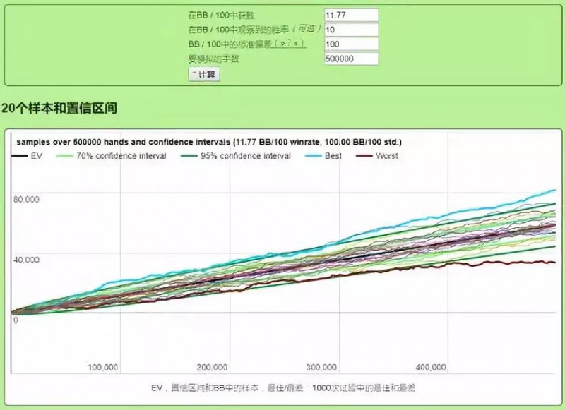 深度好文：你思考过德州扑克的波动嘛？别老怪发牌有问题啦