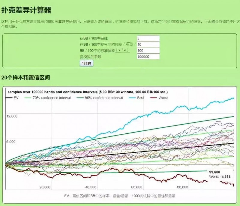 深度好文：你思考过德州扑克的波动嘛？别老怪发牌有问题啦