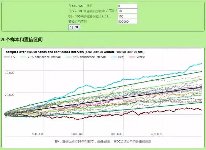 深度好文：你思考过德州扑克的波动嘛？别老怪发牌有问题啦