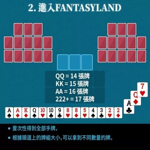 德州扑克新玩法:血进血出大菠萝
