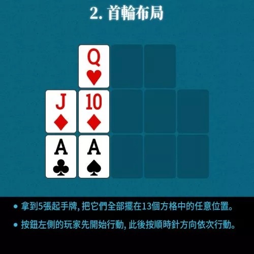 德州扑克新玩法:血进血出大菠萝