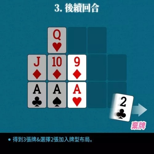 德州扑克新玩法:血进血出大菠萝