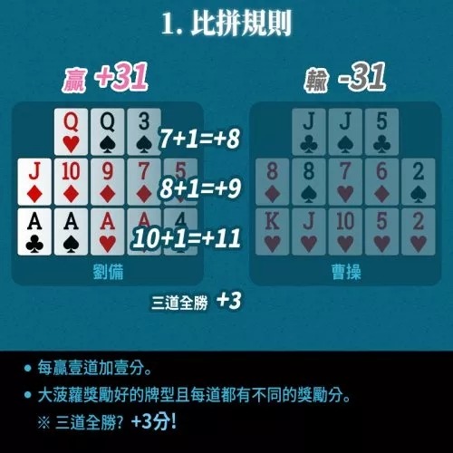 德州扑克新玩法:血进血出大菠萝