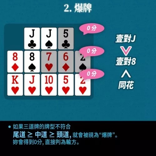 德州扑克新玩法:血进血出大菠萝