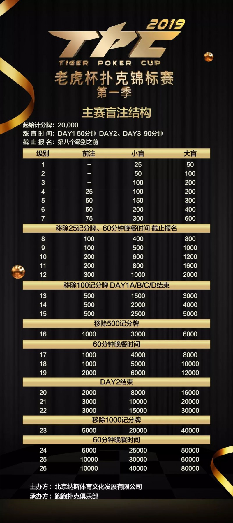 2019 TPC老虎杯第一季即将开赛，600万奖金等你拿